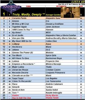 Ranking 60 de 1998